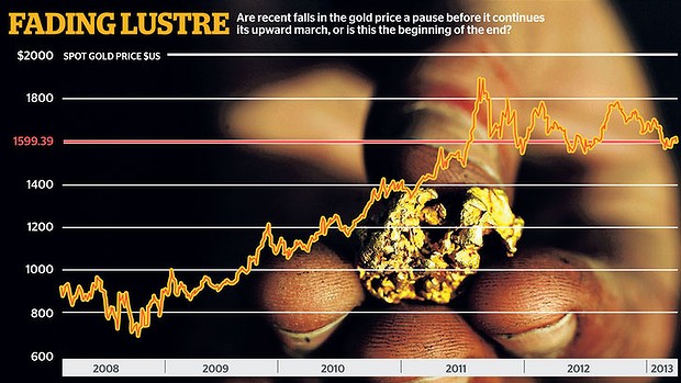 Has gold had its time in the sun?