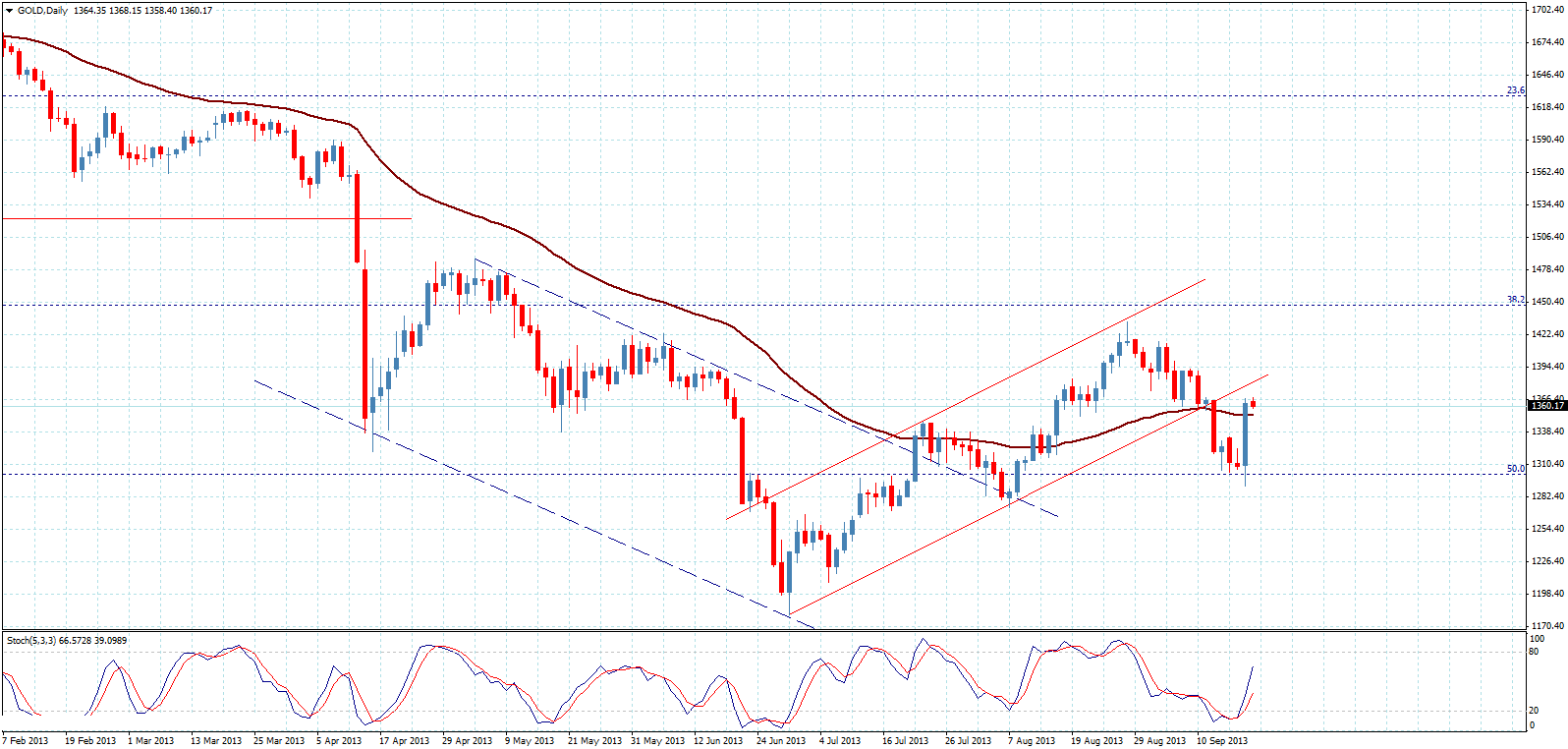 Gold on the way of   $ 1400 again