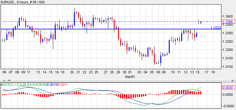 Daily Stock Market Analysis