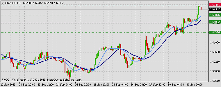 Technical Summary for Forex Today 1/10/2013
