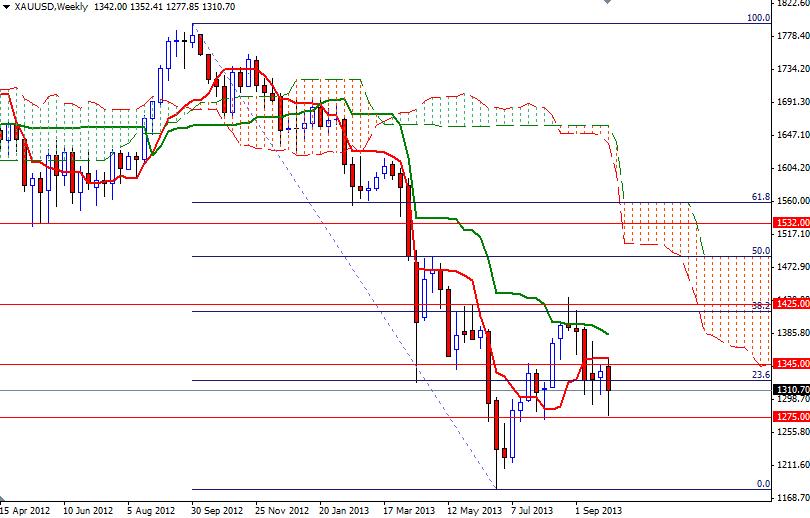 Daily Report For Gold 7/10/2013